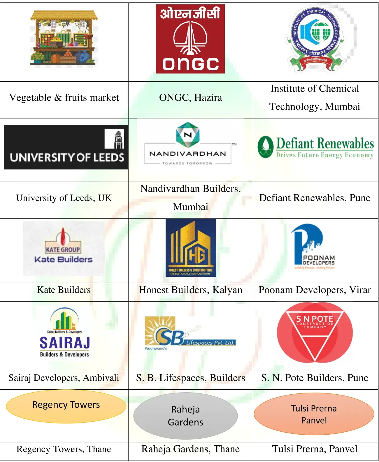 Enrich Tech Partical Client List-3 Enrich Tech Partical Client List-3